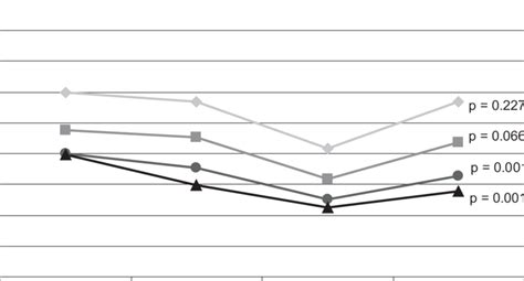 PROPORTION OF RESPONDENTS WHO REPORTED USING ILLICIT DRUGS IN THE LAST ...