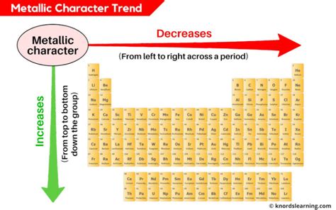 All Periodic Trends of Periodic Table (Simple Explanation)