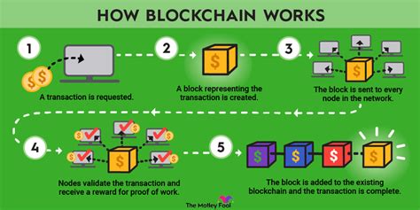 How to get started with blockchain (Beginners guide).