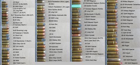 Handgun Bullet Caliber Size Chart