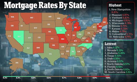 How mortgage rates vary by state, costing some home owners $42k more ...