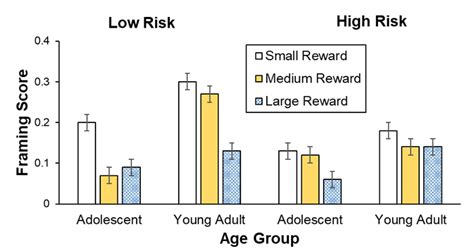 Sample figures