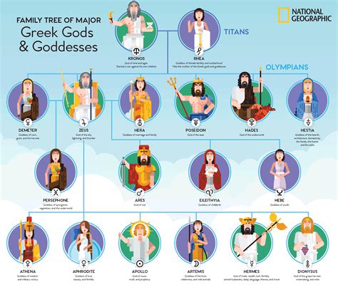 Greek Gods and Goddesses