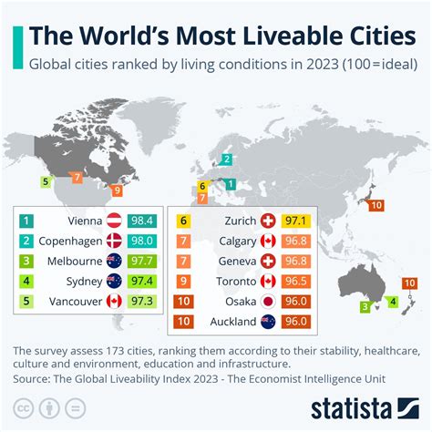 The World's Most Livable Cities, Mapped | Digg