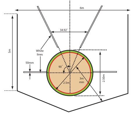 Rules In Competition - The Physics Of Discus