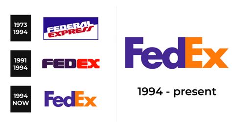 The FedEx Logo & the History of the Company: Delivering Success - WeFonts Download Free Fonts ...