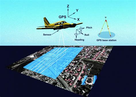 Airborne Laser Scanning and Aerial Hyperspectral Imaging Technologies ...