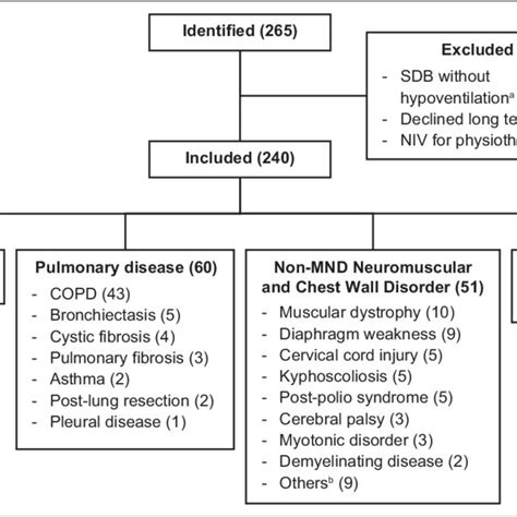 Causes of Hypercapnic Respiratory Failure Causes of hypercapnic... | Download Table