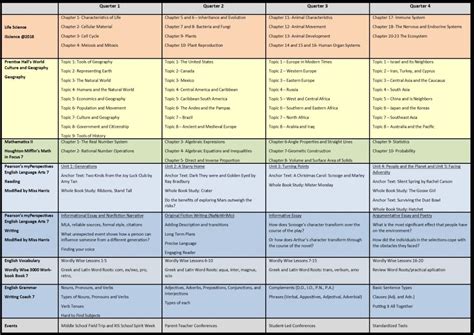 Middle School Curriculum – Xian International School