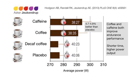 Caffeine and Performance: What's the Buzz All About? – iRunFar