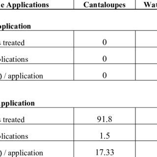 Insect management costs for spring melons in 2007 | Download Scientific Diagram