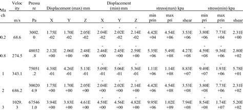 Experiment results for Copper. | Download Scientific Diagram