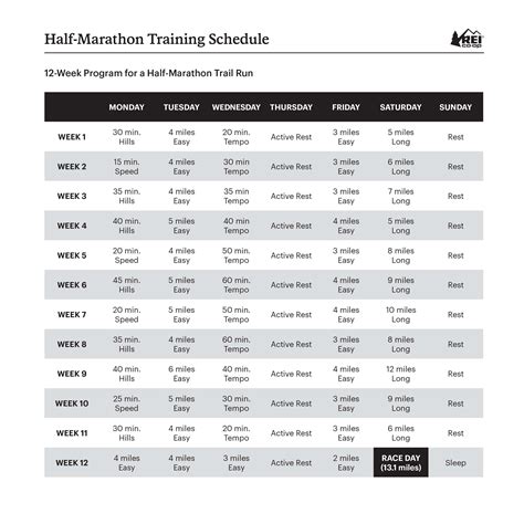 1/2 Marathon Training Plan