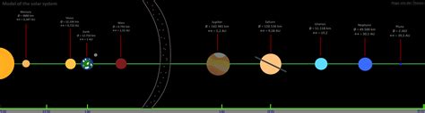 Solar System Scale Map