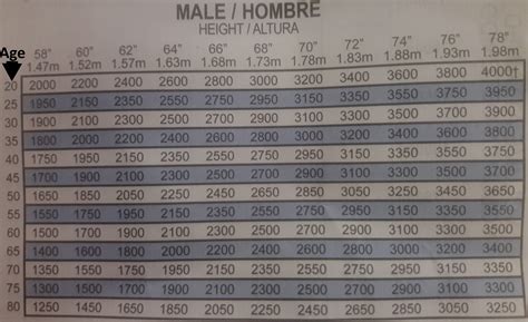 Incentive Spirometer Volume Chart - Best Picture Of Chart Anyimage.Org