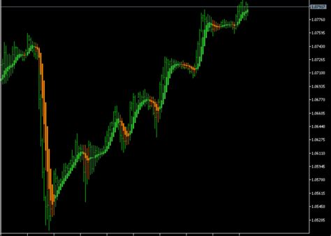 Heiken Ashi Smoothed Mt5 Indicator