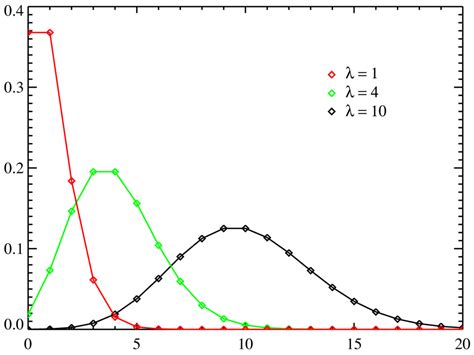 Probability distribution | Psychology Wiki | Fandom