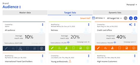 Target list overview | Resulticks Documentation