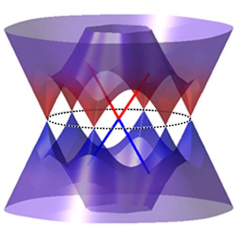 New topological materials could have multiple electrical properties