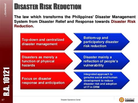 Disaster Risk Reduction and Management