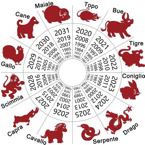 Calcolo oroscopo cinese e i 12 segni zodiacali cinesi