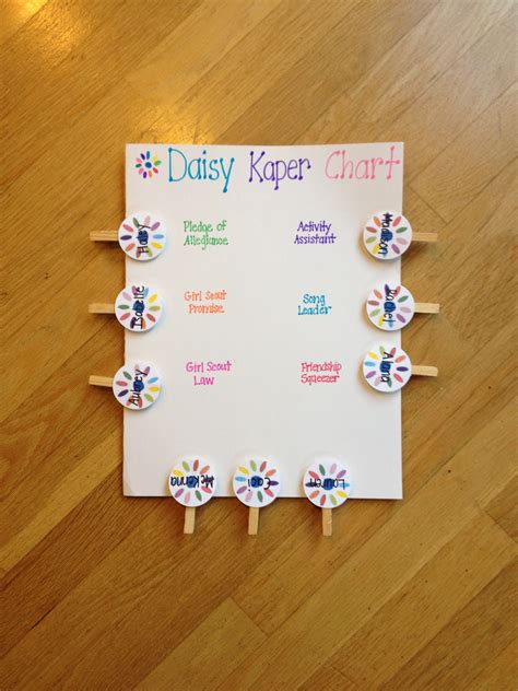 Easy, but cute, kaper chart for Girl Scouts. | Daisy girl scouts, Girl ...