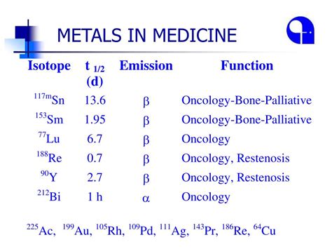 PPT - METALS IN MEDICINE PowerPoint Presentation, free download - ID:478084