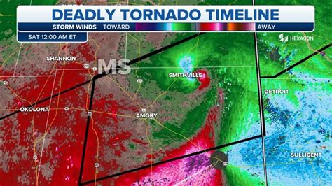 Watch: Deadly Mississippi tornado tells ominous story as it was tracked on Doppler Radar