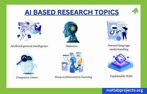 AI based Research Ideas