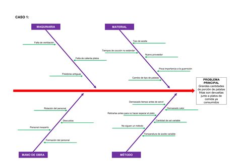 Diagrama Causa Efecto Ejemplo Images, Photos | Mungfali