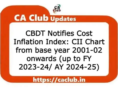 Cost Inflation Index (CII) for FY 2023-24: CBDT Notification | CA Club