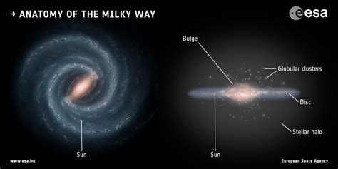 Scientists Photographed Our 'Galactic Bulge' Using a Dark Energy Camera | PetaPixel