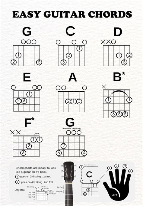 Acoustic Guitar Players on Facebook | Get STRONGER & FASTER Fingers in ...