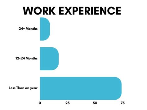 LBSIM Placements 2023: Records 10% Rise in Average Salary at Rs.12.42 LPA