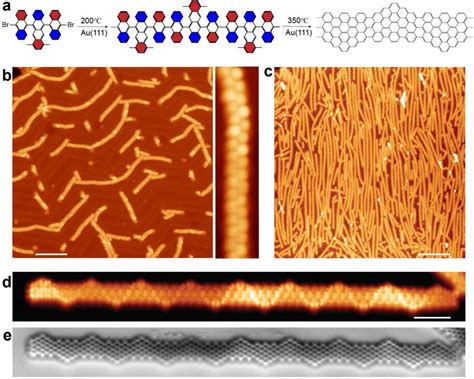 On-surface synthesis of graphene nanoribbons with alternating armchair ...