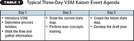 Value Stream Mapping Tutorial - What is VSM? | ASQ