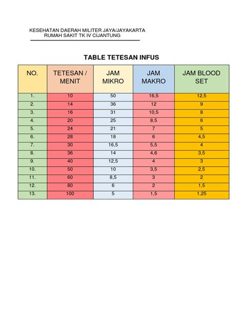 Tabel Tetesan Infus