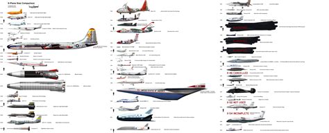 Aircraft size comparison Special - The X-Planes : r/aviation