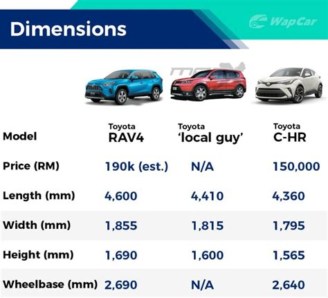 Toyota Corolla Cross Vs Rav 4