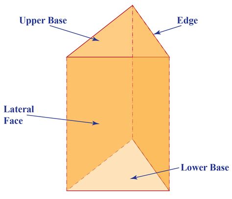 Volume Of Equilateral Triangular Prism