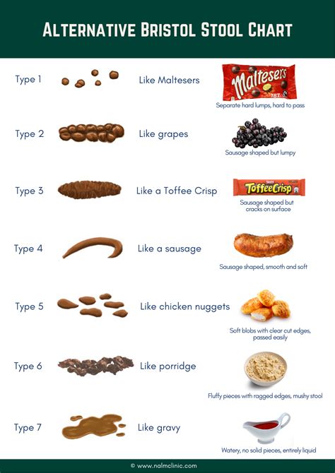 Printable Bristol Stool Chart