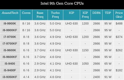 Intel Core i5-9400f: prezzo e benchmark - Recensione | Gaminghw