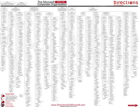 a large poster with the names and numbers of different countries in red, white and black