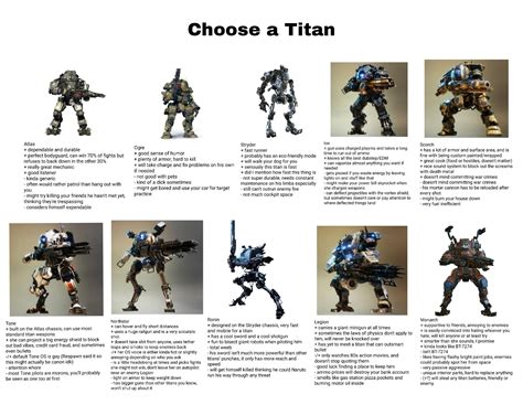 pick your titan based on my perception of what their personalities might be : r/titanfall