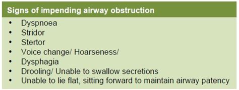 Management of the Obstructed Airway : Virtual Library