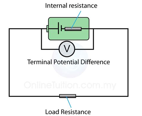 Internal Resistance and Potential Difference Drop | SPM Physics Form 4/Form 5 Revision Notes