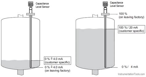 Capacitance Level Sensor Principle, Limitations, Installation & Calibration