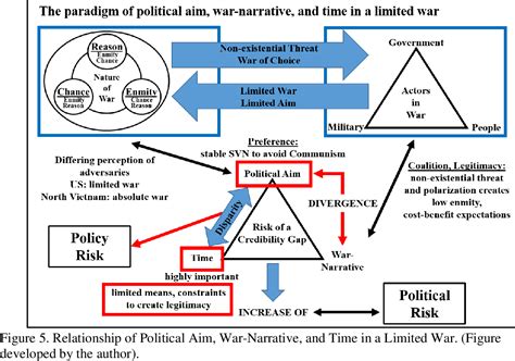 [PDF] Time and the Paradigm of Operational Art - Authority and Responsibility of the Operational ...