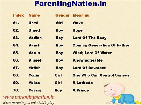 Pin on Indian Hindu Baby Names With Meaning