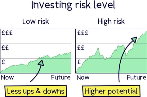 The best performing Stocks & Shares ISAs - Nuts About Money